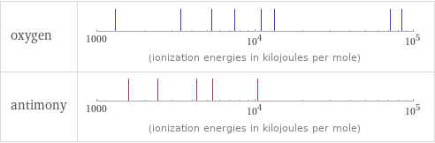 Reactivity