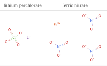 Structure diagrams