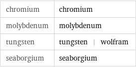 chromium | chromium molybdenum | molybdenum tungsten | tungsten | wolfram seaborgium | seaborgium