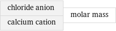 chloride anion calcium cation | molar mass