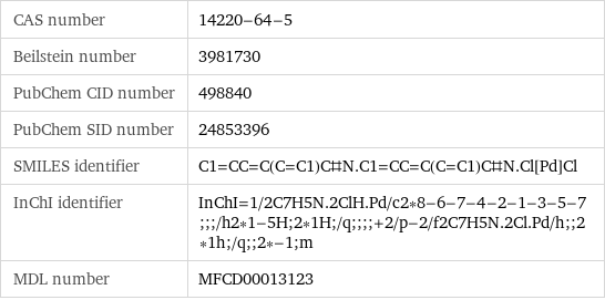 CAS number | 14220-64-5 Beilstein number | 3981730 PubChem CID number | 498840 PubChem SID number | 24853396 SMILES identifier | C1=CC=C(C=C1)C#N.C1=CC=C(C=C1)C#N.Cl[Pd]Cl InChI identifier | InChI=1/2C7H5N.2ClH.Pd/c2*8-6-7-4-2-1-3-5-7;;;/h2*1-5H;2*1H;/q;;;;+2/p-2/f2C7H5N.2Cl.Pd/h;;2*1h;/q;;2*-1;m MDL number | MFCD00013123