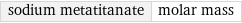 sodium metatitanate | molar mass