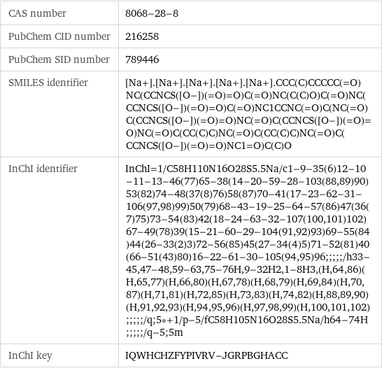 CAS number | 8068-28-8 PubChem CID number | 216258 PubChem SID number | 789446 SMILES identifier | [Na+].[Na+].[Na+].[Na+].[Na+].CCC(C)CCCCC(=O)NC(CCNCS([O-])(=O)=O)C(=O)NC(C(C)O)C(=O)NC(CCNCS([O-])(=O)=O)C(=O)NC1CCNC(=O)C(NC(=O)C(CCNCS([O-])(=O)=O)NC(=O)C(CCNCS([O-])(=O)=O)NC(=O)C(CC(C)C)NC(=O)C(CC(C)C)NC(=O)C(CCNCS([O-])(=O)=O)NC1=O)C(C)O InChI identifier | InChI=1/C58H110N16O28S5.5Na/c1-9-35(6)12-10-11-13-46(77)65-38(14-20-59-28-103(88, 89)90)53(82)74-48(37(8)76)58(87)70-41(17-23-62-31-106(97, 98)99)50(79)68-43-19-25-64-57(86)47(36(7)75)73-54(83)42(18-24-63-32-107(100, 101)102)67-49(78)39(15-21-60-29-104(91, 92)93)69-55(84)44(26-33(2)3)72-56(85)45(27-34(4)5)71-52(81)40(66-51(43)80)16-22-61-30-105(94, 95)96;;;;;/h33-45, 47-48, 59-63, 75-76H, 9-32H2, 1-8H3, (H, 64, 86)(H, 65, 77)(H, 66, 80)(H, 67, 78)(H, 68, 79)(H, 69, 84)(H, 70, 87)(H, 71, 81)(H, 72, 85)(H, 73, 83)(H, 74, 82)(H, 88, 89, 90)(H, 91, 92, 93)(H, 94, 95, 96)(H, 97, 98, 99)(H, 100, 101, 102);;;;;/q;5*+1/p-5/fC58H105N16O28S5.5Na/h64-74H;;;;;/q-5;5m InChI key | IQWHCHZFYPIVRV-JGRPBGHACC