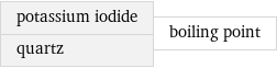 potassium iodide quartz | boiling point