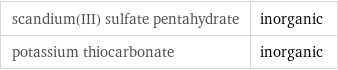 scandium(III) sulfate pentahydrate | inorganic potassium thiocarbonate | inorganic