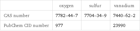  | oxygen | sulfur | vanadium CAS number | 7782-44-7 | 7704-34-9 | 7440-62-2 PubChem CID number | 977 | | 23990