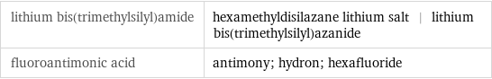 lithium bis(trimethylsilyl)amide | hexamethyldisilazane lithium salt | lithium bis(trimethylsilyl)azanide fluoroantimonic acid | antimony; hydron; hexafluoride