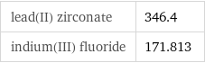 lead(II) zirconate | 346.4 indium(III) fluoride | 171.813