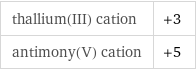 thallium(III) cation | +3 antimony(V) cation | +5