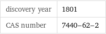 discovery year | 1801 CAS number | 7440-62-2