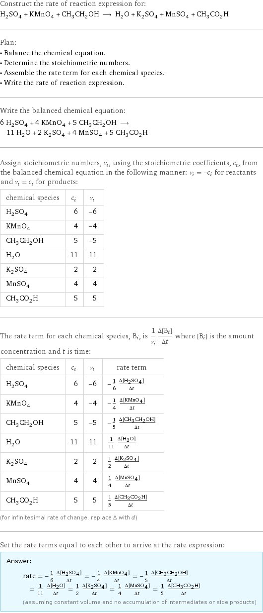 Construct the rate of reaction expression for: H_2SO_4 + KMnO_4 + CH_3CH_2OH ⟶ H_2O + K_2SO_4 + MnSO_4 + CH_3CO_2H Plan: • Balance the chemical equation. • Determine the stoichiometric numbers. • Assemble the rate term for each chemical species. • Write the rate of reaction expression. Write the balanced chemical equation: 6 H_2SO_4 + 4 KMnO_4 + 5 CH_3CH_2OH ⟶ 11 H_2O + 2 K_2SO_4 + 4 MnSO_4 + 5 CH_3CO_2H Assign stoichiometric numbers, ν_i, using the stoichiometric coefficients, c_i, from the balanced chemical equation in the following manner: ν_i = -c_i for reactants and ν_i = c_i for products: chemical species | c_i | ν_i H_2SO_4 | 6 | -6 KMnO_4 | 4 | -4 CH_3CH_2OH | 5 | -5 H_2O | 11 | 11 K_2SO_4 | 2 | 2 MnSO_4 | 4 | 4 CH_3CO_2H | 5 | 5 The rate term for each chemical species, B_i, is 1/ν_i(Δ[B_i])/(Δt) where [B_i] is the amount concentration and t is time: chemical species | c_i | ν_i | rate term H_2SO_4 | 6 | -6 | -1/6 (Δ[H2SO4])/(Δt) KMnO_4 | 4 | -4 | -1/4 (Δ[KMnO4])/(Δt) CH_3CH_2OH | 5 | -5 | -1/5 (Δ[CH3CH2OH])/(Δt) H_2O | 11 | 11 | 1/11 (Δ[H2O])/(Δt) K_2SO_4 | 2 | 2 | 1/2 (Δ[K2SO4])/(Δt) MnSO_4 | 4 | 4 | 1/4 (Δ[MnSO4])/(Δt) CH_3CO_2H | 5 | 5 | 1/5 (Δ[CH3CO2H])/(Δt) (for infinitesimal rate of change, replace Δ with d) Set the rate terms equal to each other to arrive at the rate expression: Answer: |   | rate = -1/6 (Δ[H2SO4])/(Δt) = -1/4 (Δ[KMnO4])/(Δt) = -1/5 (Δ[CH3CH2OH])/(Δt) = 1/11 (Δ[H2O])/(Δt) = 1/2 (Δ[K2SO4])/(Δt) = 1/4 (Δ[MnSO4])/(Δt) = 1/5 (Δ[CH3CO2H])/(Δt) (assuming constant volume and no accumulation of intermediates or side products)