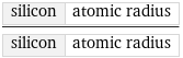 silicon | atomic radius/silicon | atomic radius