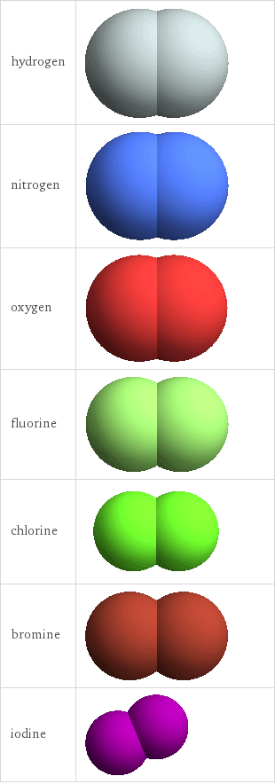 3D structure