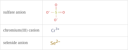 Structure diagrams