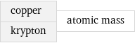 copper krypton | atomic mass