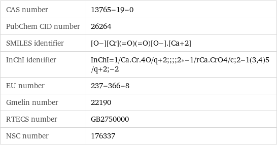 CAS number | 13765-19-0 PubChem CID number | 26264 SMILES identifier | [O-][Cr](=O)(=O)[O-].[Ca+2] InChI identifier | InChI=1/Ca.Cr.4O/q+2;;;;2*-1/rCa.CrO4/c;2-1(3, 4)5/q+2;-2 EU number | 237-366-8 Gmelin number | 22190 RTECS number | GB2750000 NSC number | 176337