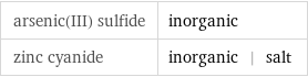 arsenic(III) sulfide | inorganic zinc cyanide | inorganic | salt