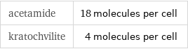 acetamide | 18 molecules per cell kratochvilite | 4 molecules per cell