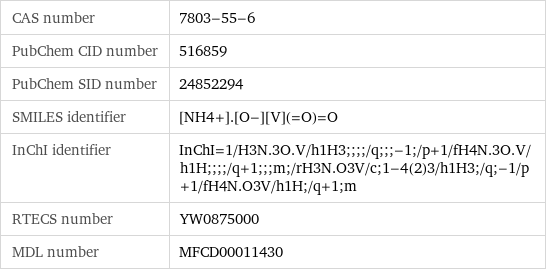CAS number | 7803-55-6 PubChem CID number | 516859 PubChem SID number | 24852294 SMILES identifier | [NH4+].[O-][V](=O)=O InChI identifier | InChI=1/H3N.3O.V/h1H3;;;;/q;;;-1;/p+1/fH4N.3O.V/h1H;;;;/q+1;;;m;/rH3N.O3V/c;1-4(2)3/h1H3;/q;-1/p+1/fH4N.O3V/h1H;/q+1;m RTECS number | YW0875000 MDL number | MFCD00011430