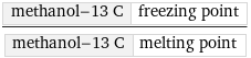 methanol-13 C | freezing point/methanol-13 C | melting point