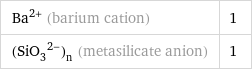 Ba^(2+) (barium cation) | 1 (SiO_3^(2-))_n (metasilicate anion) | 1