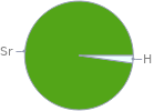 Mass fraction pie chart