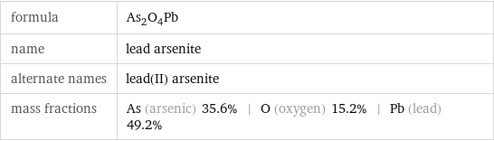 formula | As_2O_4Pb name | lead arsenite alternate names | lead(II) arsenite mass fractions | As (arsenic) 35.6% | O (oxygen) 15.2% | Pb (lead) 49.2%