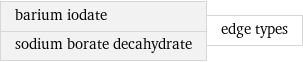 barium iodate sodium borate decahydrate | edge types