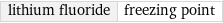 lithium fluoride | freezing point