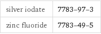 silver iodate | 7783-97-3 zinc fluoride | 7783-49-5