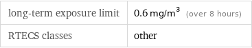 long-term exposure limit | 0.6 mg/m^3 (over 8 hours) RTECS classes | other