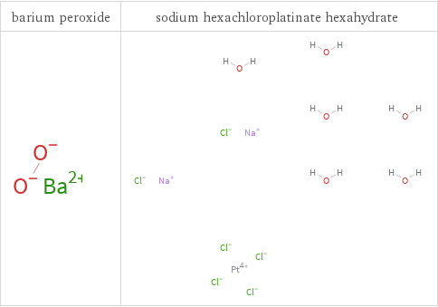 Structure diagrams