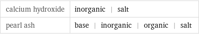 calcium hydroxide | inorganic | salt pearl ash | base | inorganic | organic | salt