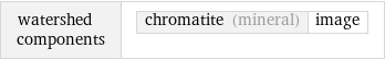 watershed components | chromatite (mineral) | image