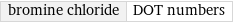 bromine chloride | DOT numbers