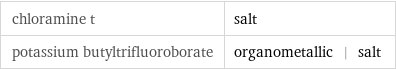 chloramine t | salt potassium butyltrifluoroborate | organometallic | salt