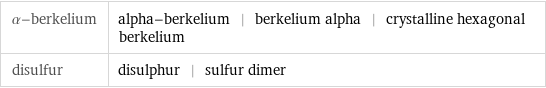 α-berkelium | alpha-berkelium | berkelium alpha | crystalline hexagonal berkelium disulfur | disulphur | sulfur dimer