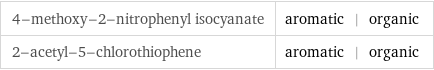 4-methoxy-2-nitrophenyl isocyanate | aromatic | organic 2-acetyl-5-chlorothiophene | aromatic | organic