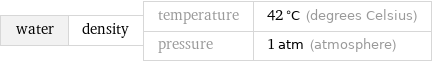 water | density | temperature | 42 °C (degrees Celsius) pressure | 1 atm (atmosphere)