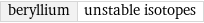 beryllium | unstable isotopes