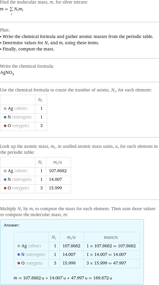 Find the molecular mass, m, for silver nitrate: m = sum _iN_im_i Plan: • Write the chemical formula and gather atomic masses from the periodic table. • Determine values for N_i and m_i using these items. • Finally, compute the mass. Write the chemical formula: AgNO_3 Use the chemical formula to count the number of atoms, N_i, for each element:  | N_i  Ag (silver) | 1  N (nitrogen) | 1  O (oxygen) | 3 Look up the atomic mass, m_i, in unified atomic mass units, u, for each element in the periodic table:  | N_i | m_i/u  Ag (silver) | 1 | 107.8682  N (nitrogen) | 1 | 14.007  O (oxygen) | 3 | 15.999 Multiply N_i by m_i to compute the mass for each element. Then sum those values to compute the molecular mass, m: Answer: |   | | N_i | m_i/u | mass/u  Ag (silver) | 1 | 107.8682 | 1 × 107.8682 = 107.8682  N (nitrogen) | 1 | 14.007 | 1 × 14.007 = 14.007  O (oxygen) | 3 | 15.999 | 3 × 15.999 = 47.997  m = 107.8682 u + 14.007 u + 47.997 u = 169.872 u