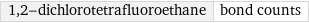 1, 2-dichlorotetrafluoroethane | bond counts