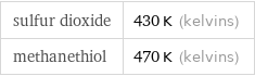 sulfur dioxide | 430 K (kelvins) methanethiol | 470 K (kelvins)