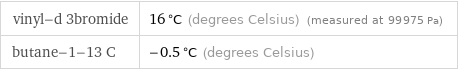 vinyl-d 3bromide | 16 °C (degrees Celsius) (measured at 99975 Pa) butane-1-13 C | -0.5 °C (degrees Celsius)