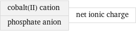 cobalt(II) cation phosphate anion | net ionic charge