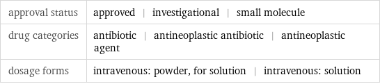 approval status | approved | investigational | small molecule drug categories | antibiotic | antineoplastic antibiotic | antineoplastic agent dosage forms | intravenous: powder, for solution | intravenous: solution