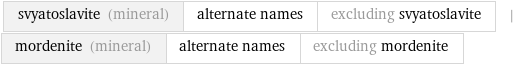 svyatoslavite (mineral) | alternate names | excluding svyatoslavite | mordenite (mineral) | alternate names | excluding mordenite
