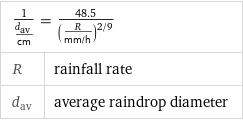 1/(d_av/cm) = 48.5/(R/(mm/h))^(2/9) | |  R | rainfall rate d_av | average raindrop diameter