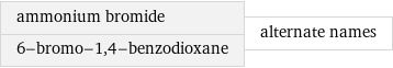 ammonium bromide 6-bromo-1, 4-benzodioxane | alternate names