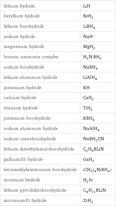 lithium hydride | LiH beryllium hydride | BeH_2 lithium borohydride | LiBH_4 sodium hydride | NaH magnesium hydride | MgH_2 borane-ammonia complex | H_3N·BH_3 sodium borohydride | NaBH_4 lithium aluminum hydride | LiAlH_4 potassium hydride | KH calcium hydride | CaH_2 titanium hydride | TiH_2 potassium borohydride | KBH_4 sodium aluminum hydride | NaAlH_4 sodium cyanoborohydride | NaBH_3CN lithium dimethylaminoborohydride | C_2H_9BLiN gallium(III) hydride | GaH_3 tetramethylammonium borohydride | (CH_3)_4N(BH_4) strontium hydride | H_2Sr lithium pyrrolidinoborohydride | C_4H_11BLiN zirconium(II) hydride | ZrH_2